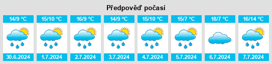 Výhled počasí pro místo Kinnitty na Slunečno.cz