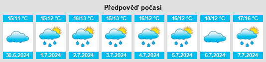 Výhled počasí pro místo Kilsheelan na Slunečno.cz