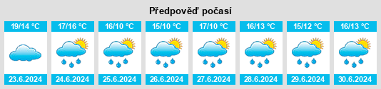 Výhled počasí pro místo Kilmainham na Slunečno.cz