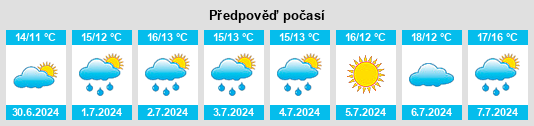 Výhled počasí pro místo Kilmacthomas na Slunečno.cz