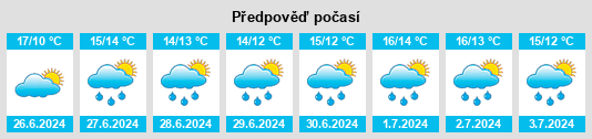 Výhled počasí pro místo Killybegs na Slunečno.cz