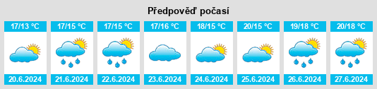 Výhled počasí pro místo Killinick na Slunečno.cz