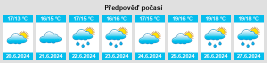 Výhled počasí pro místo Killeagh na Slunečno.cz