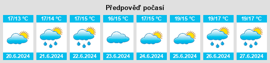 Výhled počasí pro místo Killea na Slunečno.cz