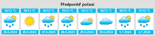 Výhled počasí pro místo Kilkee na Slunečno.cz