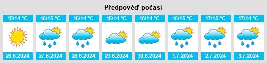 Výhled počasí pro místo Kilgarvan na Slunečno.cz