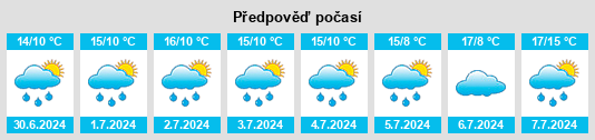 Výhled počasí pro místo Kildalkey na Slunečno.cz