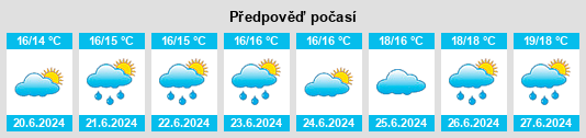 Výhled počasí pro místo Kenmare na Slunečno.cz