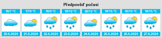 Výhled počasí pro místo Keenagh na Slunečno.cz