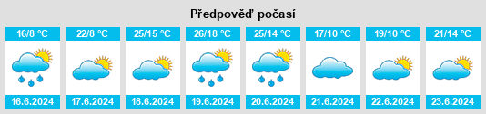 Výhled počasí pro místo Konopný rybník na Slunečno.cz
