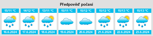 Výhled počasí pro místo Inveran na Slunečno.cz