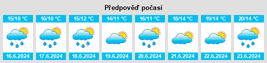 Výhled počasí pro místo Inistioge na Slunečno.cz