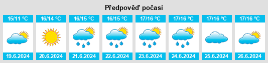 Výhled počasí pro místo Innishannon na Slunečno.cz
