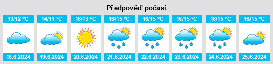Výhled počasí pro místo Inchigeelagh na Slunečno.cz