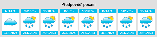 Výhled počasí pro místo Hugginstown na Slunečno.cz