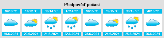 Výhled počasí pro místo Greystones na Slunečno.cz