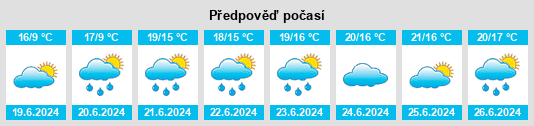 Výhled počasí pro místo Greenore na Slunečno.cz