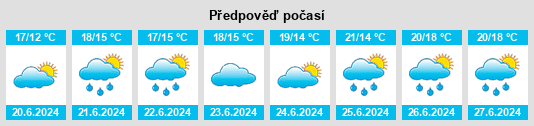 Výhled počasí pro místo Graiguenamanagh na Slunečno.cz
