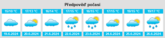 Výhled počasí pro místo Graigue na Slunečno.cz