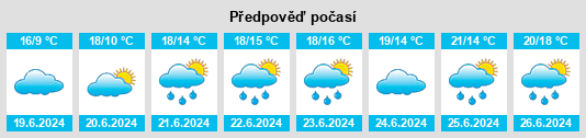 Výhled počasí pro místo Gort na Slunečno.cz