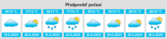 Výhled počasí pro místo Gorey na Slunečno.cz