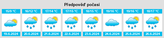 Výhled počasí pro místo Glenties na Slunečno.cz