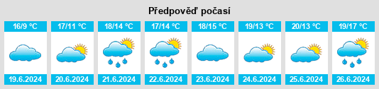 Výhled počasí pro místo Glenealy na Slunečno.cz