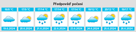 Výhled počasí pro místo Glenbreedy na Slunečno.cz