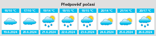 Výhled počasí pro místo Glasnevin na Slunečno.cz