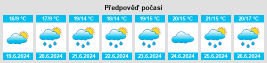 Výhled počasí pro místo Glaslough na Slunečno.cz
