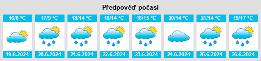 Výhled počasí pro místo Geevagh na Slunečno.cz