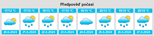 Výhled počasí pro místo Foynes na Slunečno.cz