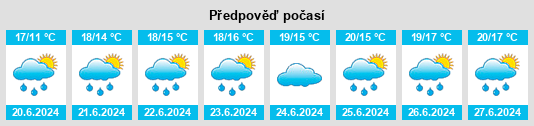 Výhled počasí pro místo Foxford na Slunečno.cz