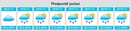 Výhled počasí pro místo Fermoy na Slunečno.cz