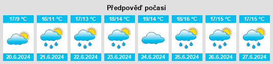 Výhled počasí pro místo Ennis na Slunečno.cz
