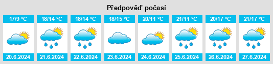 Výhled počasí pro místo Emo na Slunečno.cz