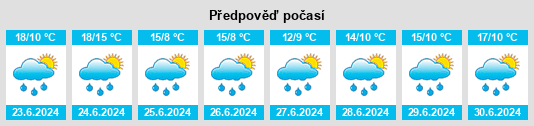 Výhled počasí pro místo Eighter na Slunečno.cz