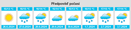 Výhled počasí pro místo Dunmanway na Slunečno.cz