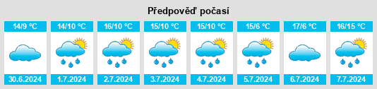 Výhled počasí pro místo Dunlavin na Slunečno.cz