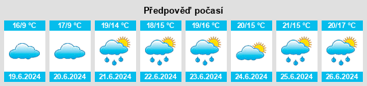 Výhled počasí pro místo Duleek na Slunečno.cz