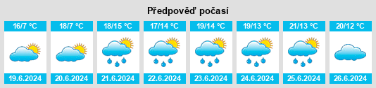 Výhled počasí pro místo Drumsna na Slunečno.cz