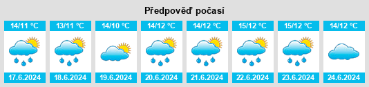 Výhled počasí pro místo Dromina na Slunečno.cz