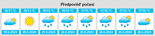 Výhled počasí pro místo Dripsey na Slunečno.cz