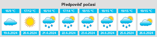 Výhled počasí pro místo Drangan na Slunečno.cz