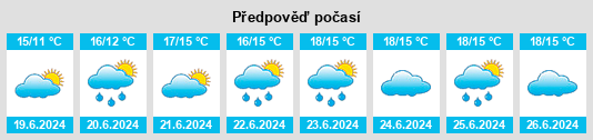 Výhled počasí pro místo Doochary na Slunečno.cz