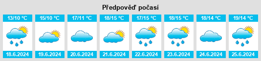 Výhled počasí pro místo Donegal na Slunečno.cz