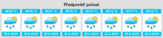 Výhled počasí pro místo Donard na Slunečno.cz