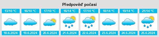 Výhled počasí pro místo Donaghmore na Slunečno.cz