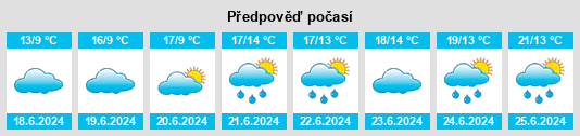 Výhled počasí pro místo Derrinturn na Slunečno.cz