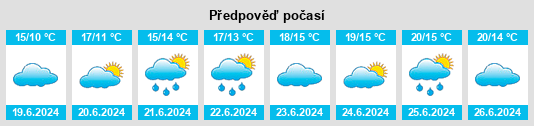 Výhled počasí pro místo Delgany na Slunečno.cz